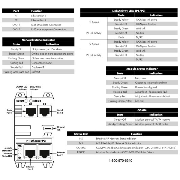 OPT-2-ETHEG-IN – EtherNet/IP Interface - Image 2