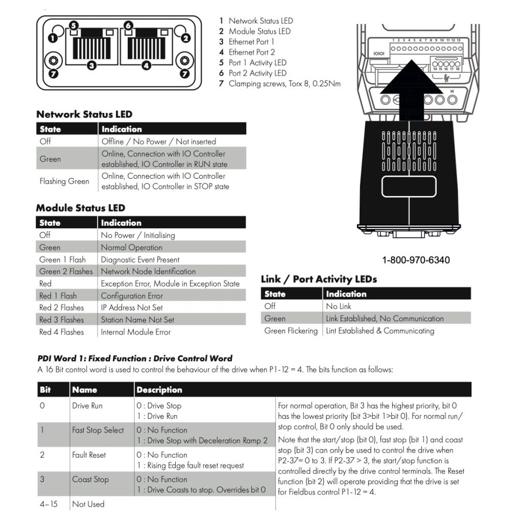OPT-2-PFNET-IN – PROFINET IO Module – Variable Frequency Drives – VFDs ...
