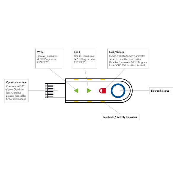 OPT-3-STICK-IN - Optistick Smart - Image 3