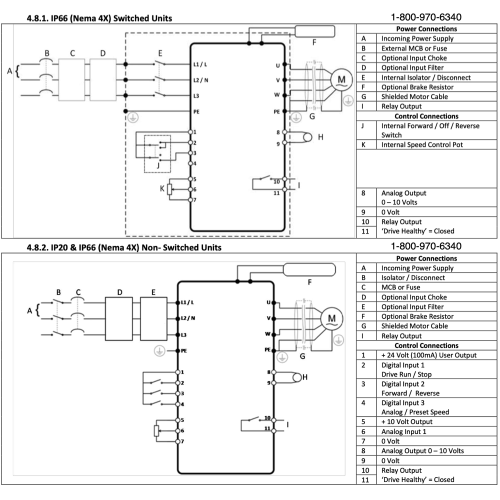 ODE-2-14010-3HA12 - 1HP, 2.2A, 380V-480V, Three Phase – Variable ...