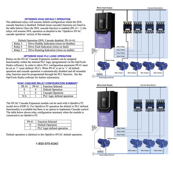 OPT-2-CASCD-IN – Cascade Control Plug In Option Module - Image 3